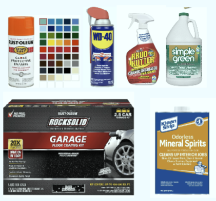 Chemicals, Lubricants & Paints